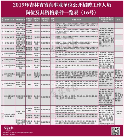 2021年吉林省政务公开工作要点及重点任务分工政策解读