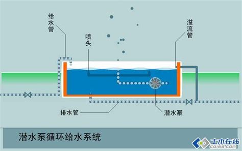 图解恒压变频供水设备的工作原理_永嘉龙洋泵阀有限公司