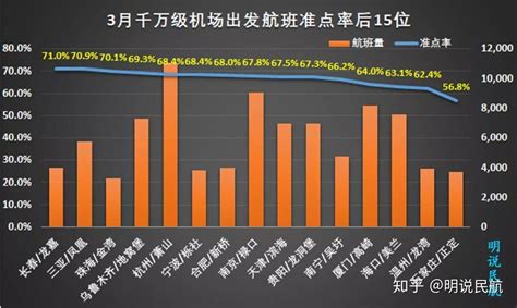 航班管家：3月中国民航航班量恢复到2019年同期91% - 快讯 - 环球旅讯(TravelDaily)