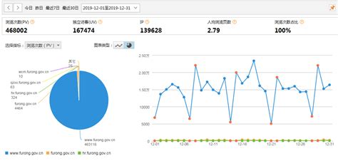 芙蓉区人民政府网站大数据分析（2019年9月）-芙蓉区政府门户网站