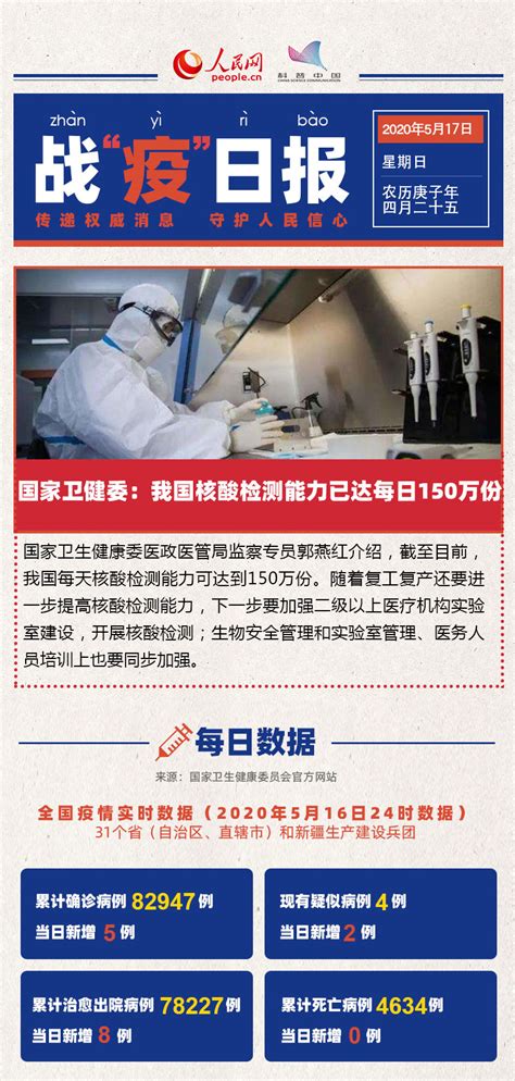 新华全媒+ | 郑州：走进日检200多万人份的核酸检测实验室_凤凰网视频_凤凰网