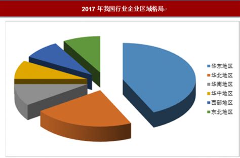 企业信息化市场分析报告_2019-2025年中国企业信息化市场调查与产业竞争格局报告_中国产业研究报告网