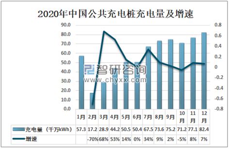 2023年中国充电桩行业市场前景及投资研究报告（简版）-中商情报网