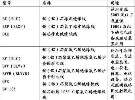 电线电缆规格表示法的含义 - 浙江人民线缆制造有限公司