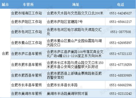 合肥市车管所地址及办公电话