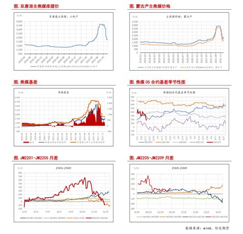 2022年3月黑龙江工业企业单位数量、资产结构及利润统计分析_地区宏观数据频道-华经情报网