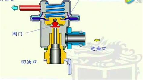 汽车燃油压力调节器构造和工作原理