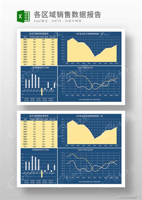 各区域销售目标与实际销量差异分析表表格模板下载_目标_图客巴巴