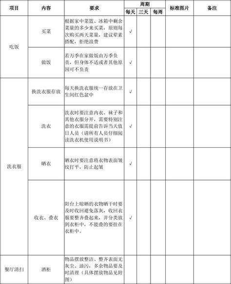 家务分工明细表及标准_word文档在线阅读与下载_免费文档