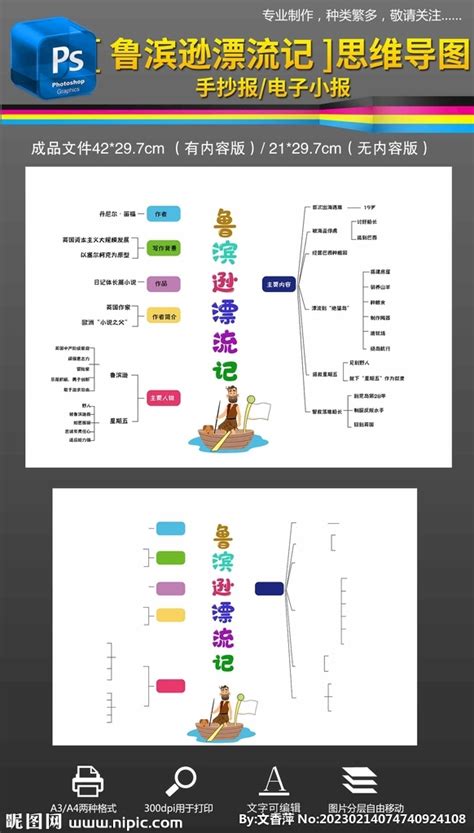 《鲁滨逊漂流记》思维导图|鲁滨逊漂流记读书笔记整理-TreeMind树图|shutu.cn