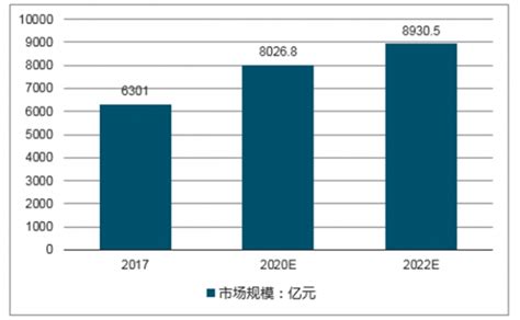 2019-2025年中国呼叫中心行业市场运营模式分析及发展趋势预测研究报告_智研咨询