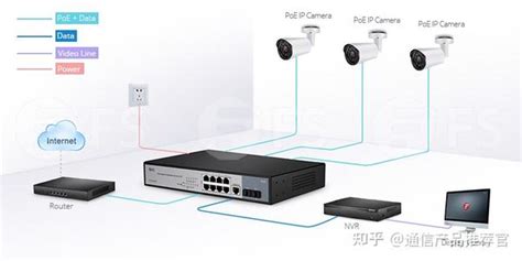 监控摄像头 500万像素POE网络摄像机 网线供电监控 5MP IP CAMERA-阿里巴巴