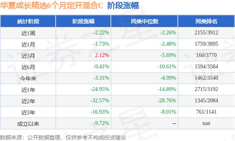 二季报点评：华夏成长精选6个月定开混合C基金季度涨幅1.98%_基金频道_证券之星