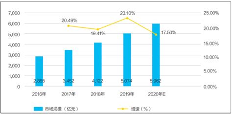 预见2023：《2023年中国物流信息化行业全景图谱》(附市场规模、竞争格局和发展前景等)_行业研究报告 - 前瞻网