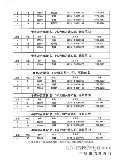 2016年宁波江北一帆赛鸽俱乐部16名-30名获奖鸽鉴赏-中国信鸽信息网相册