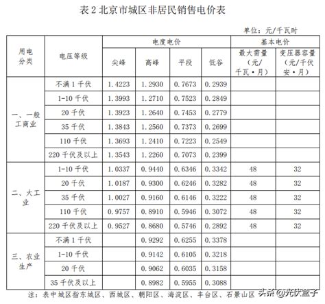 一度电是多少钱（48V） - 上海资讯网