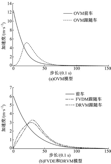 一种基于强化学习的超启发算法的车辆路径优化方法与流程