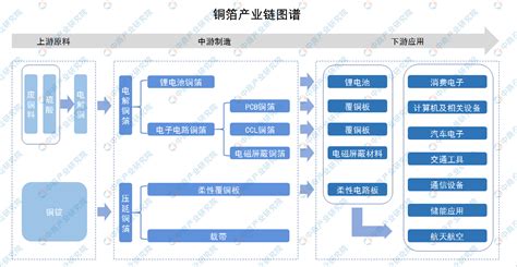 2022年中国锂离子电池行业政策环境、产业链、发展现状、竞争格局及发展趋势分析[图]_智研咨询