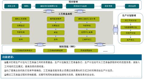 深入了解MES系统运维：保障制造业的顺利运行-行业资讯-北京众驰自动化设备有限公司