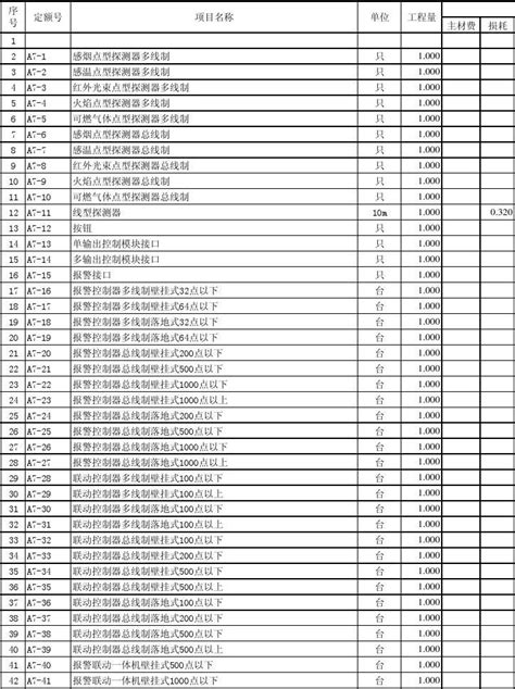 江苏安装费用定额_2023年江苏安装费用定额资料下载_筑龙学社
