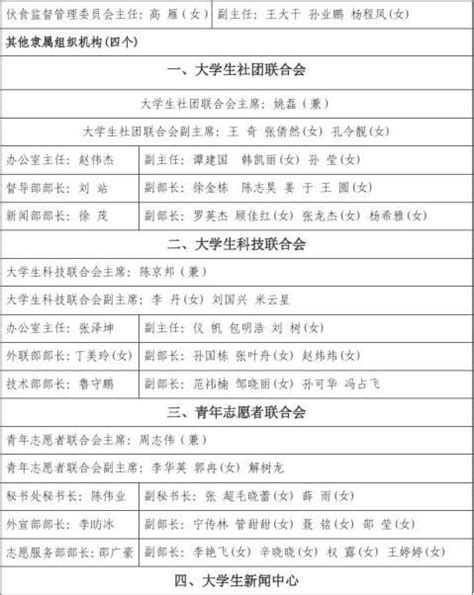 华东师范大学光华书院团委2019级干事名单公示