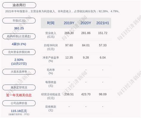渝农商行：重庆农村商业银行股份有限公司2023年第一季度报告