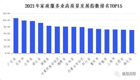 中国服务业高质量发展指数前30强城市公布_新华报业网