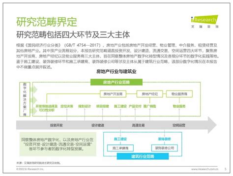 「阿易」来了：中国房产数字化的广场与高塔__财经头条