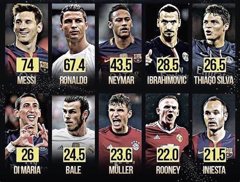 世界足坛近20年最佳的11人阵容，每位都是顶级球星