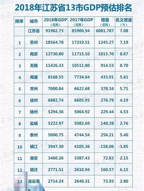 2000年-2021年中国GPD走势图(万亿美元) - 汇率网 - Powered by Discuz!