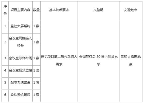 安阳市食品药品监管及视频会商系统项目招标-工程招标-中国安全防范产品行业协会
