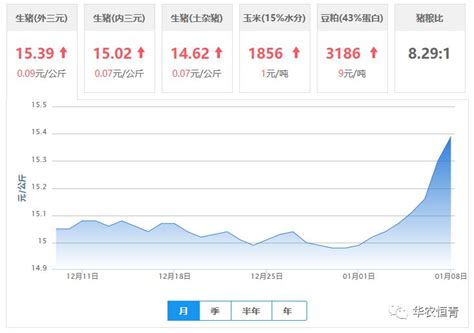 [今日猪价]2018年1月8日全国猪价及原料价格