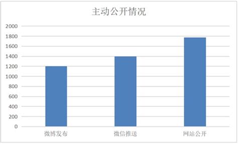 杭州市教育局2021年政府信息公开工作年度报告