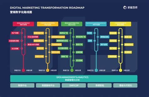 胖鲸智库：蕴势而生，2020-21中国营销数字化转型路线图发布 （含高清版下载） – 胖鲸