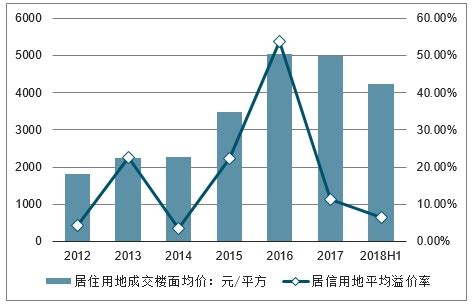 武汉房地产市场分析报告_2020-2026年中国武汉房地产市场调查与前景趋势报告_中国产业研究报告网