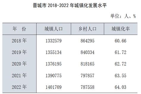 2020年晋城消费投诉十大热点发布_质检_晋城山西经济日报，指导全省经济工作的重点媒体