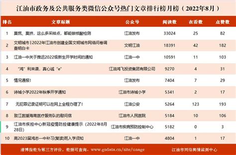 江油市新媒体影响力排行榜月榜 （2021年11月）_江油市人民政府