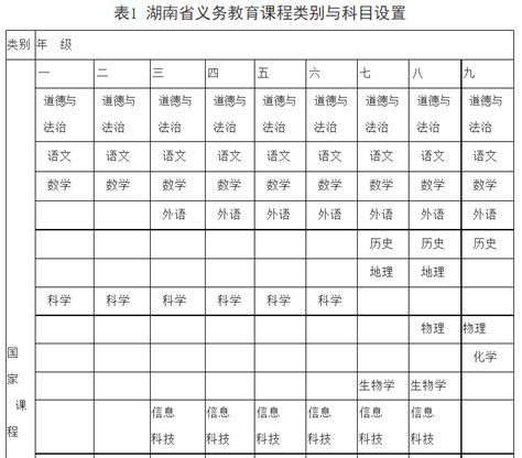 北京空中课堂高一年级课程表（每周更新）- 北京本地宝