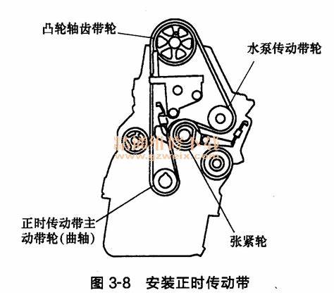 凯越1.4发电机皮带安装图