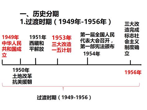 1840到1949年历史大事时间轴，1840-1949时间轴是什么？