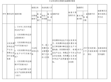 区工业和信息化局随机抽查事项清单_营口市西市区政务信息网