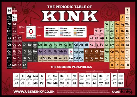 The periodic table of kinks - Bdsmwebsite.com