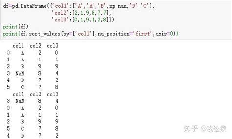 Pandas-排序函数sort_values() - 知乎