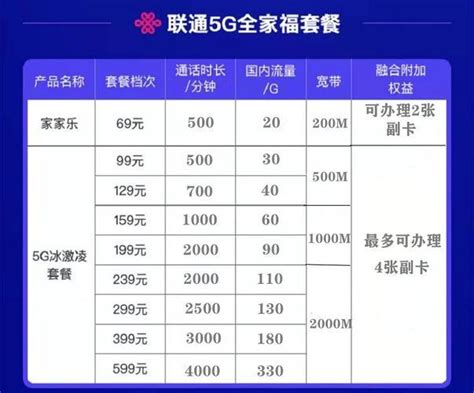 2024年联通宽带套餐价格：详细资费及优惠政策解析-小七玩卡