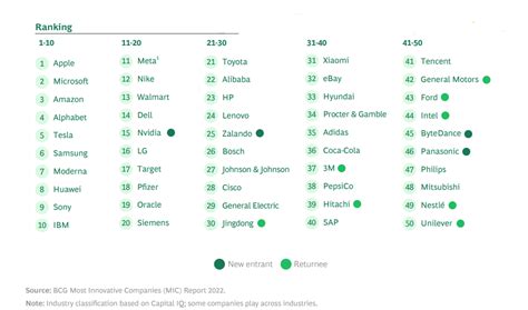 2020全球最具创新力企业榜单发布，日立荣膺第29名 - V客暖通网