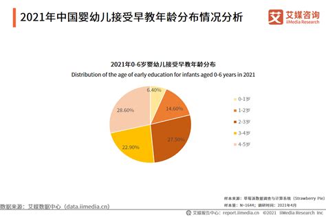 2021年3-4月中国婴幼儿早教市场监测分析：机构分布情况、细分市场结构|早教|婴幼儿|分布_新浪新闻