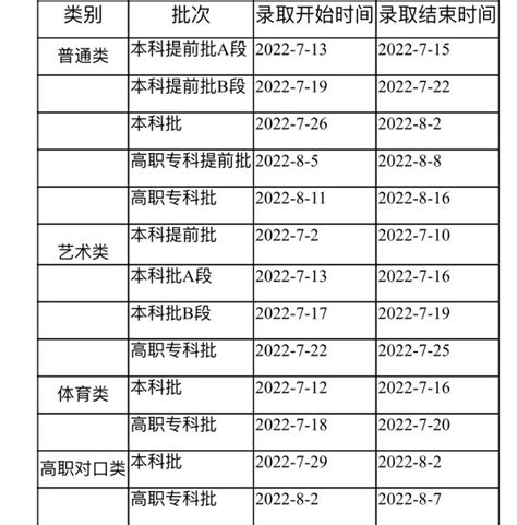 重庆市2022年高考录取各批次时间出炉凤凰网川渝_凤凰网