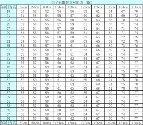 标准体重怎么计算_有来医生
