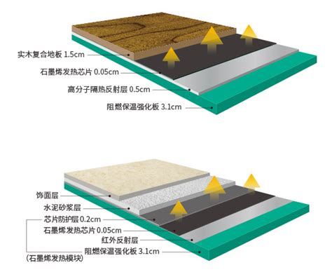 发热地板石墨烯电热家用碳纤维自发热三层实木地板德威星地暖地板-淘宝网