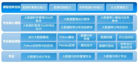 大数据与会计的基本知识